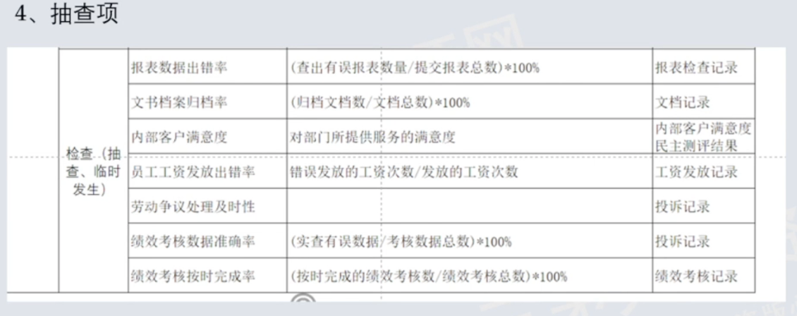 leah1124的课堂笔记-用数据和指标管理hr部门