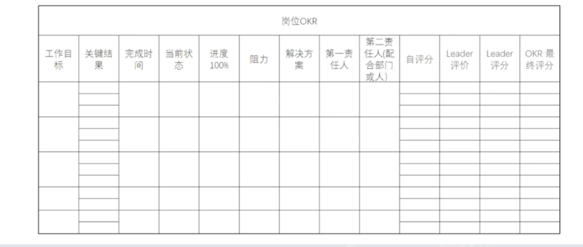 leah1124的课堂笔记-用数据和指标管理hr部门