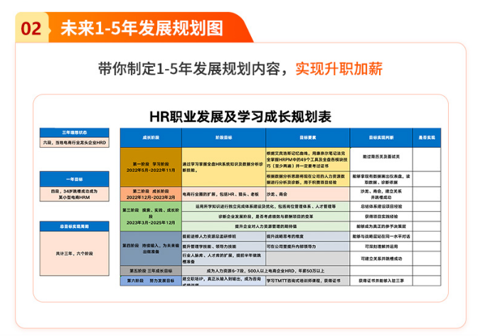 30岁小公司的hr：未来几年，你一定要做好这3件事！