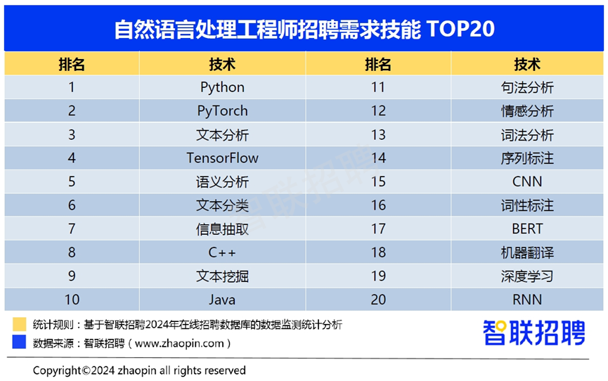 《2024年一季度人才市场热点快报》发布 蓝领人才需求和薪资待遇双升