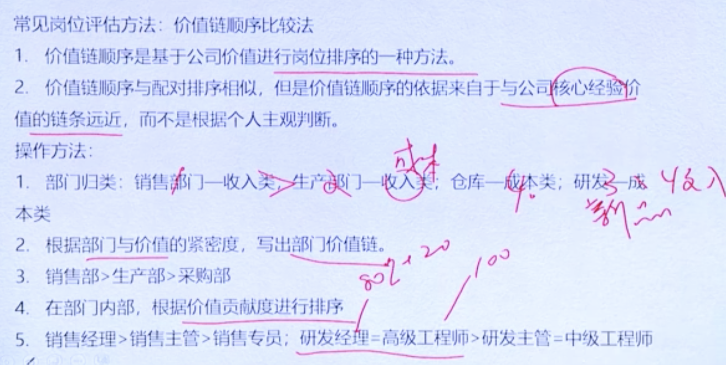 leah1124的课堂笔记-岗位价值评估