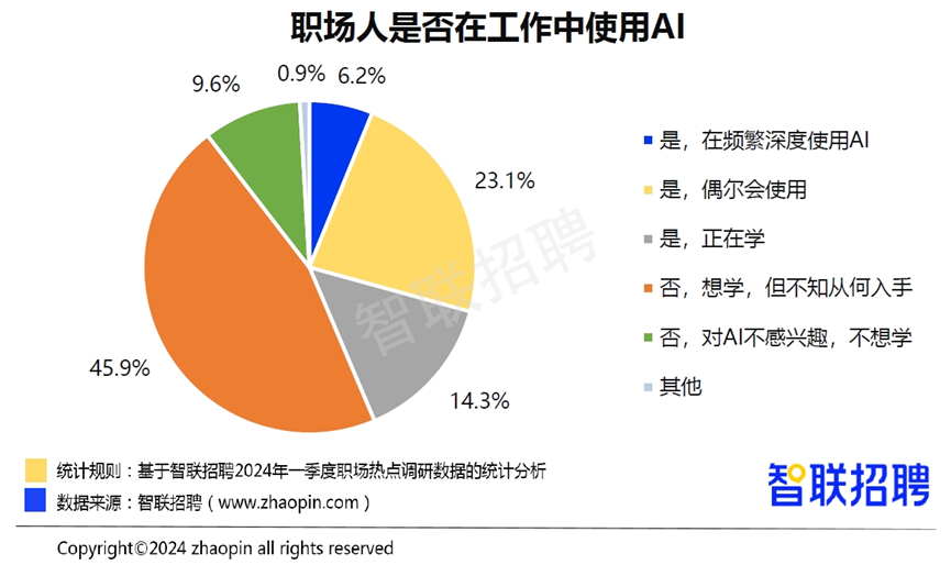 《2024年一季度人才市场热点快报》发布 蓝领人才需求和薪资待遇双升