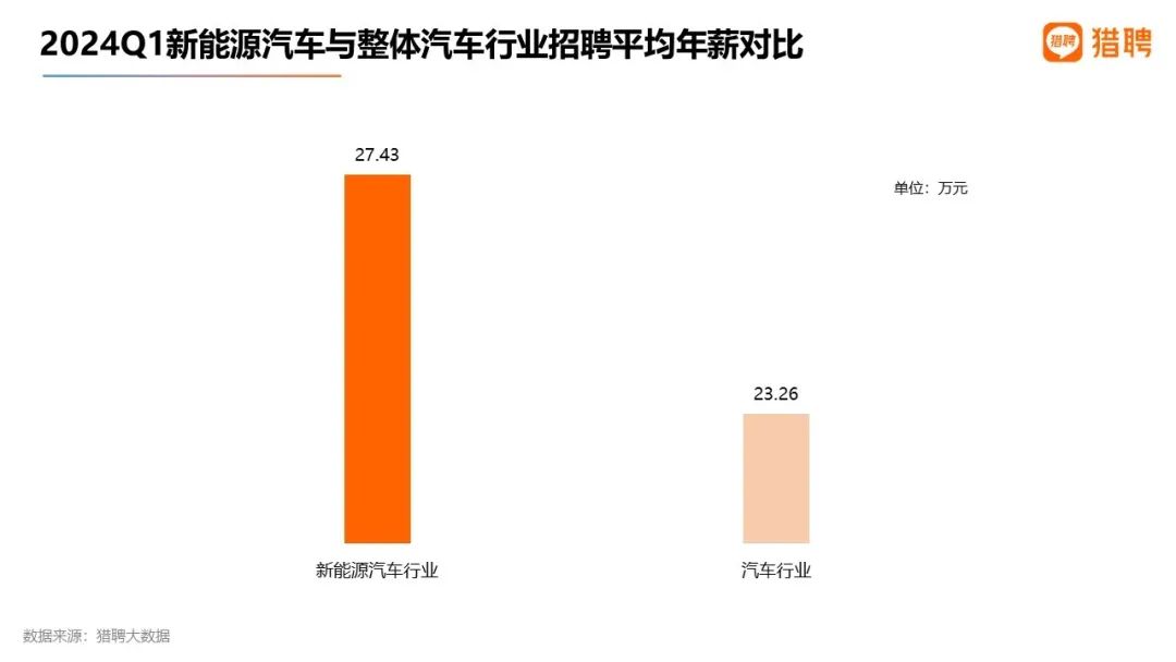 猎聘发布《2024一季度就业大数据洞察报告》人才需求明显增长