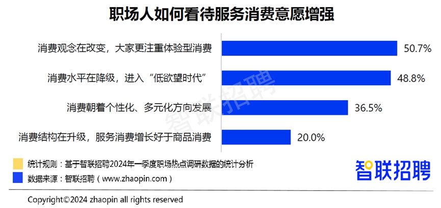 《2024年一季度人才市场热点快报》发布 蓝领人才需求和薪资待遇双升