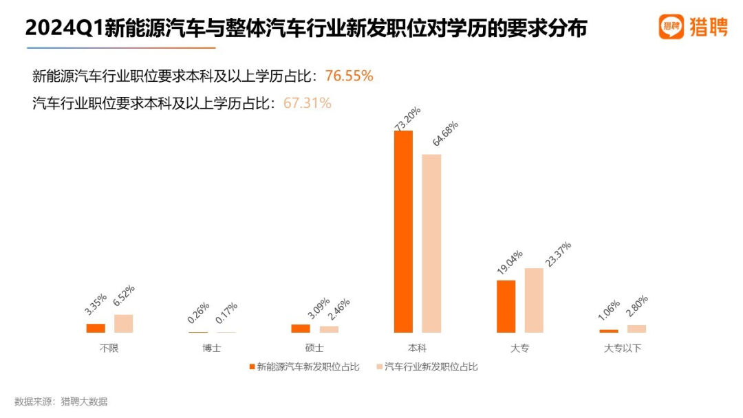 猎聘发布《2024一季度就业大数据洞察报告》人才需求明显增长