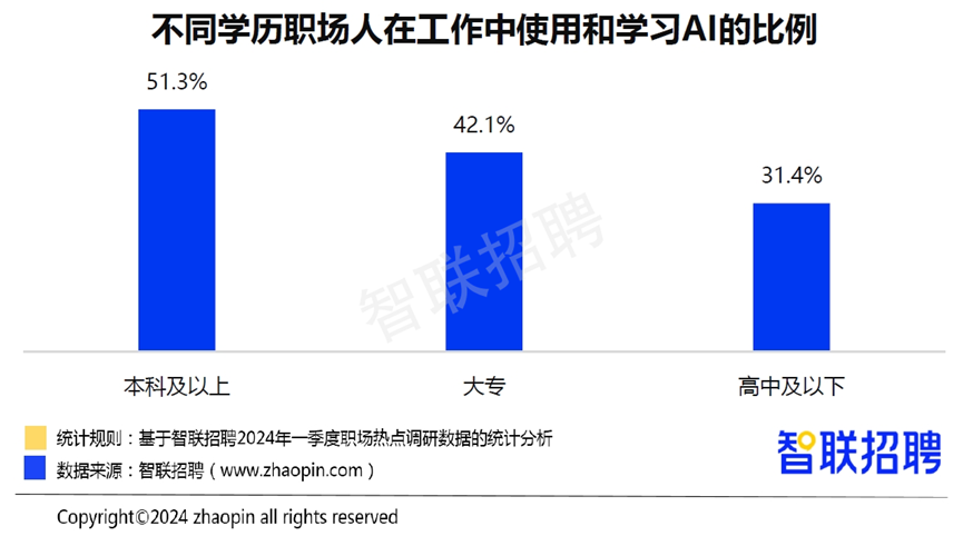 《2024年一季度人才市场热点快报》发布 蓝领人才需求和薪资待遇双升