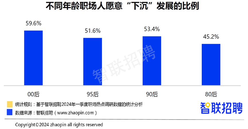 《2024年一季度人才市场热点快报》发布 蓝领人才需求和薪资待遇双升