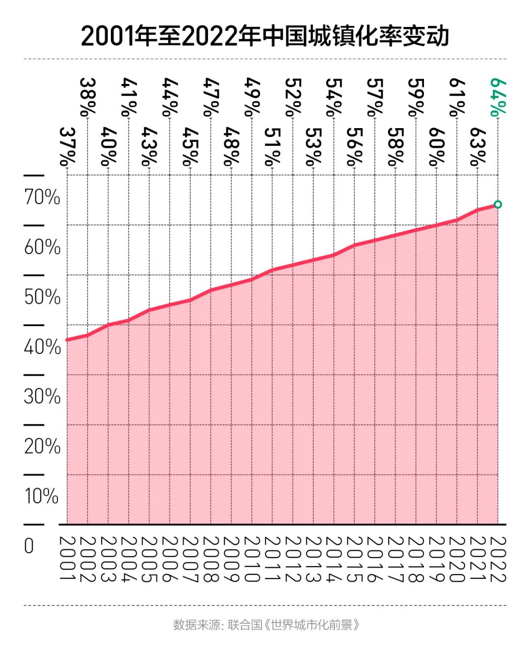 《2023中国新消费白皮书》重磅发布，洞悉新消费品牌的崛起与提升