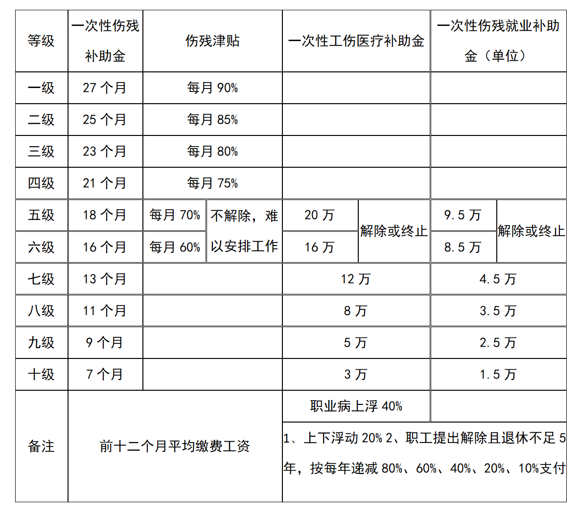 工伤职工劳动合同到期了可以终止吗？附：江苏工伤赔偿明细表