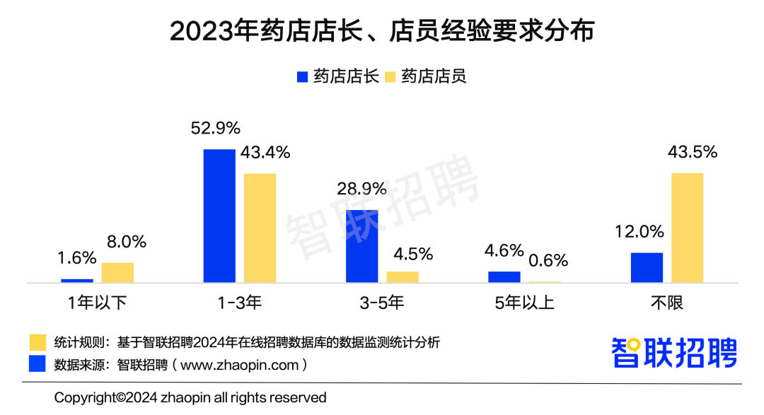 《中国医药行业人才发展报告》：行业平均招聘薪酬破万元