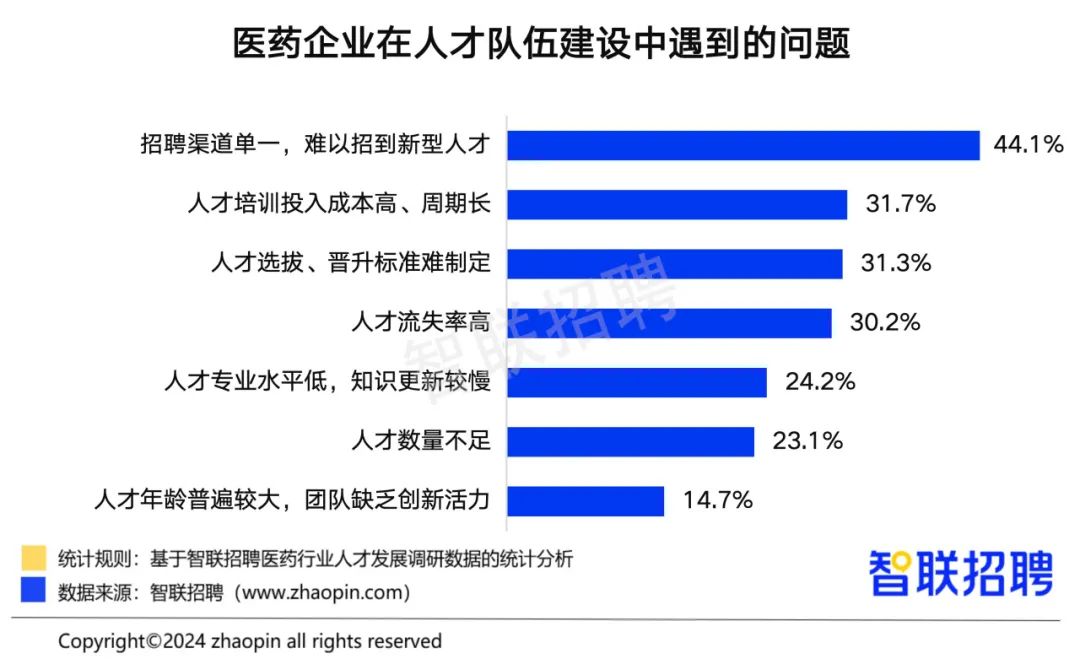 《中国医药行业人才发展报告》：行业平均招聘薪酬破万元