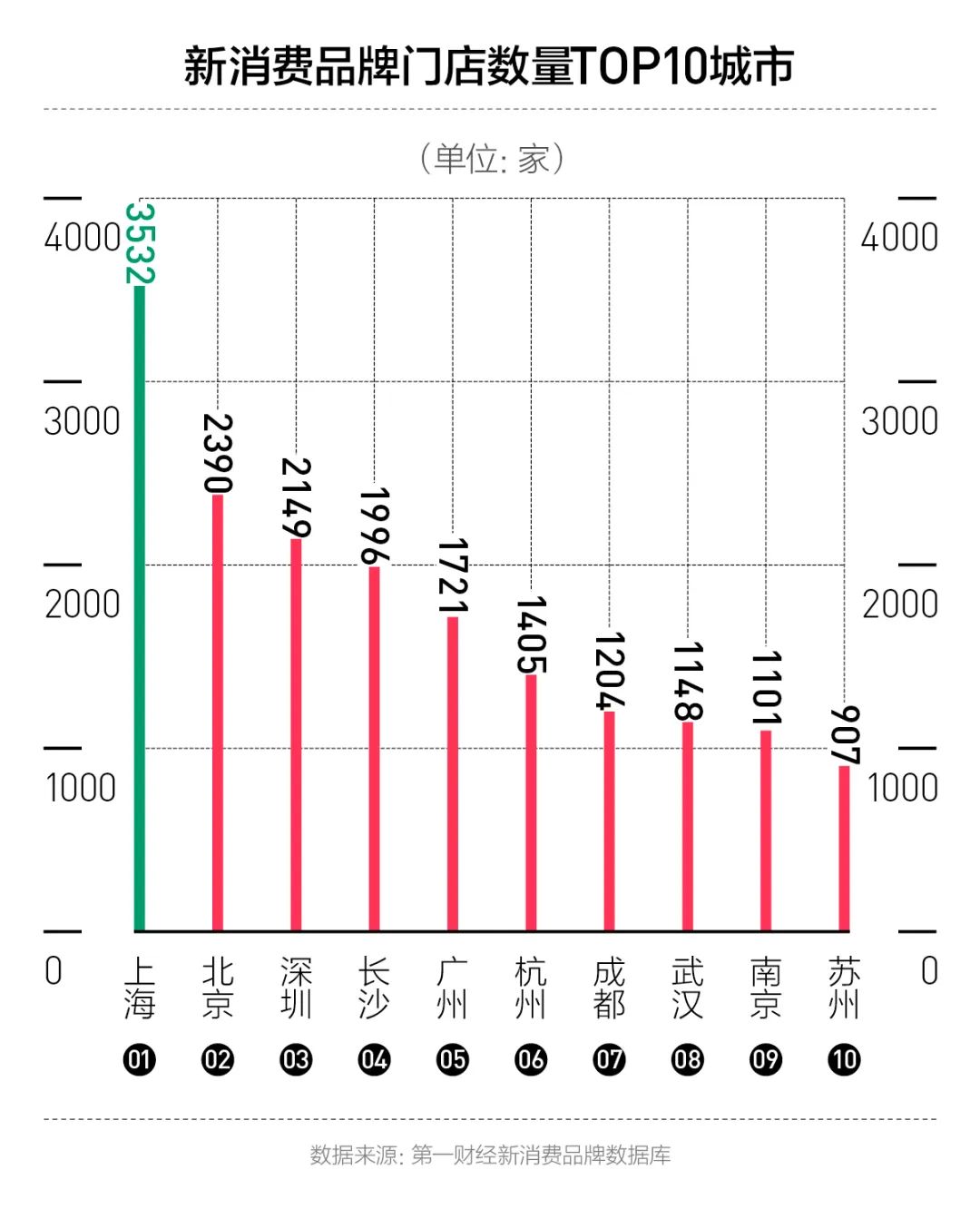 《2023中国新消费白皮书》重磅发布，洞悉新消费品牌的崛起与提升