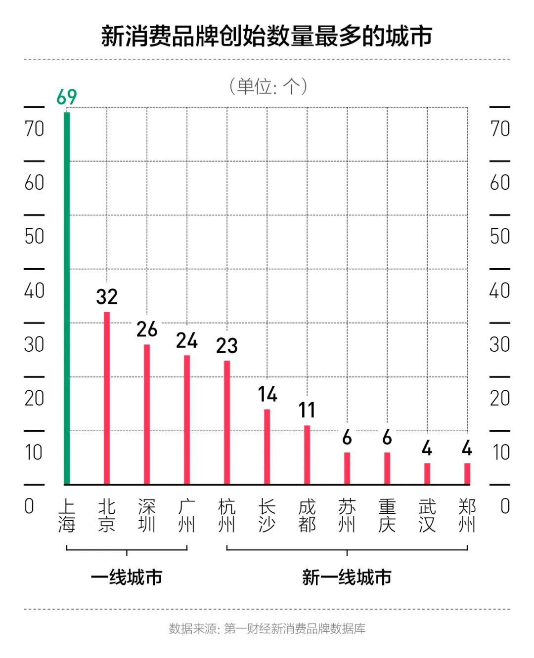 《2023中国新消费白皮书》重磅发布，洞悉新消费品牌的崛起与提升