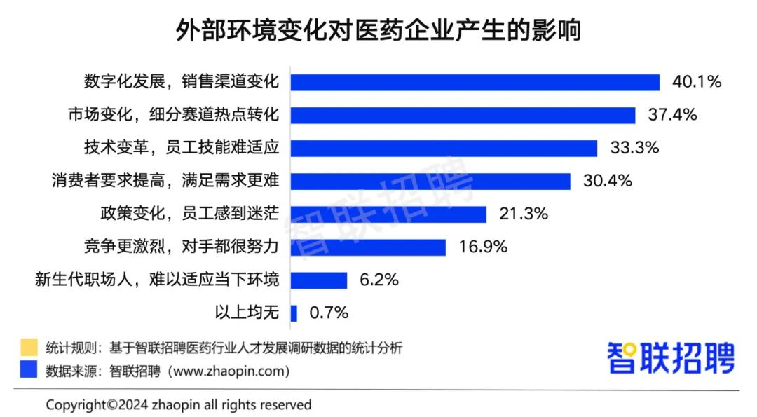 《中国医药行业人才发展报告》：行业平均招聘薪酬破万元