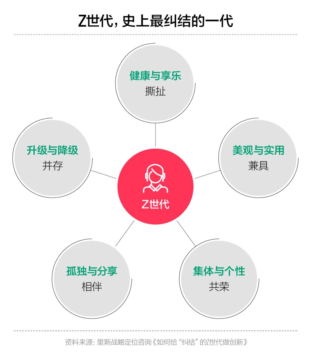 《2023中国新消费白皮书》重磅发布，洞悉新消费品牌的崛起与提升