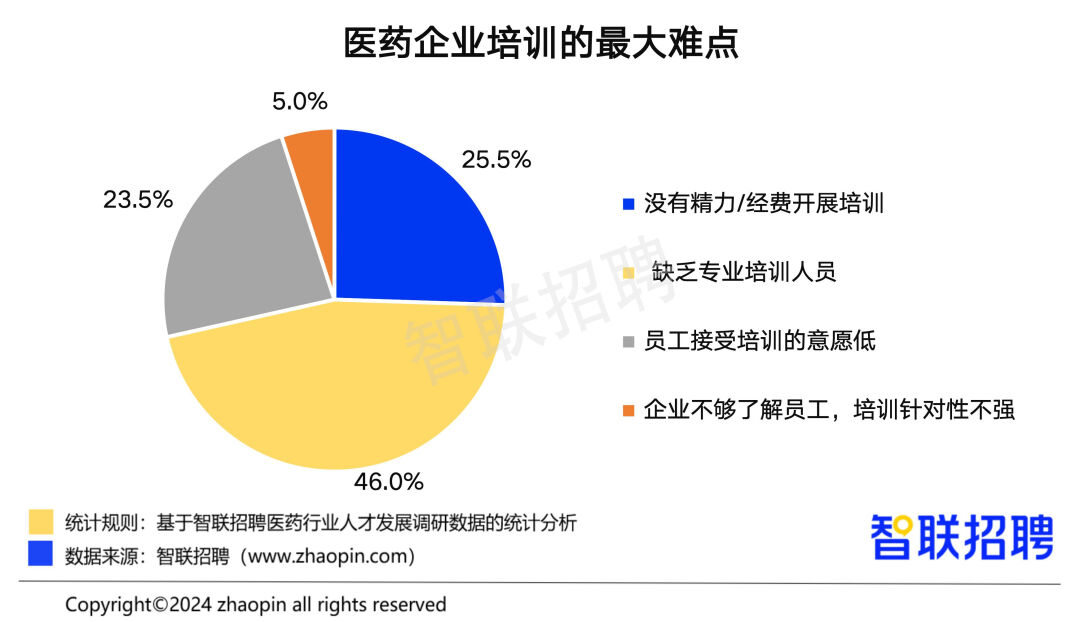 《中国医药行业人才发展报告》：行业平均招聘薪酬破万元