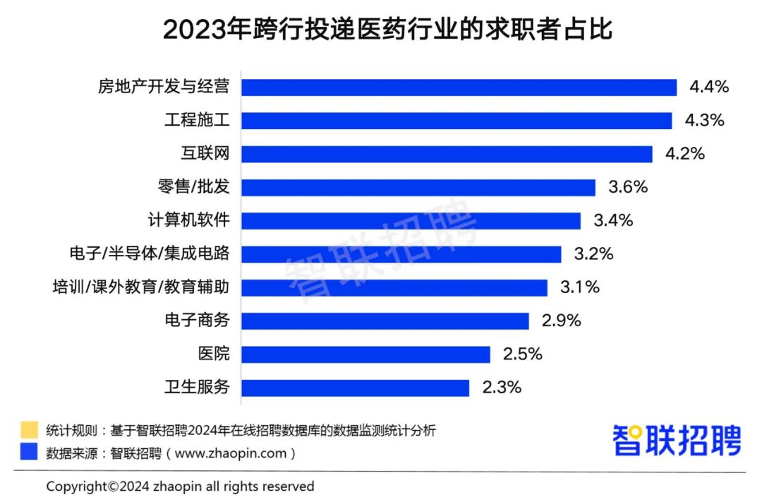 《中国医药行业人才发展报告》：行业平均招聘薪酬破万元