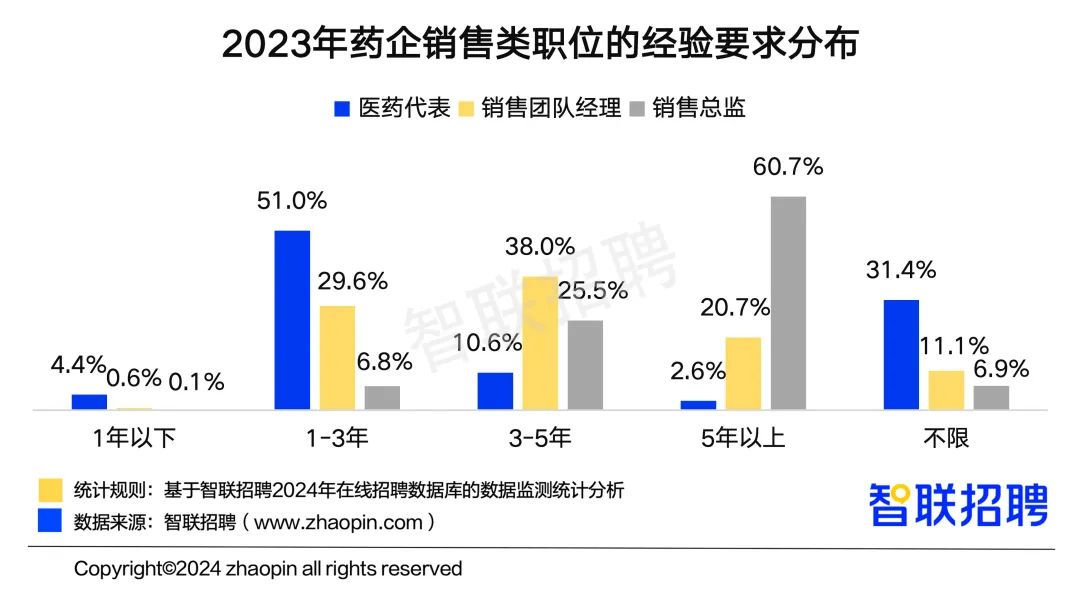 《中国医药行业人才发展报告》：行业平均招聘薪酬破万元