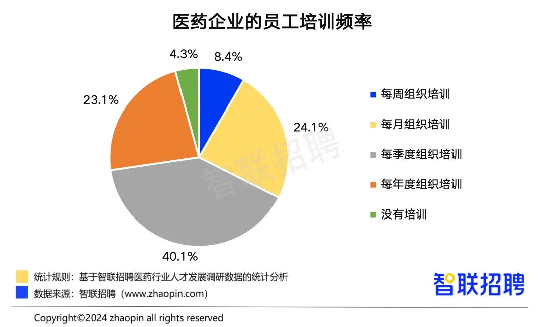 《中国医药行业人才发展报告》：行业平均招聘薪酬破万元