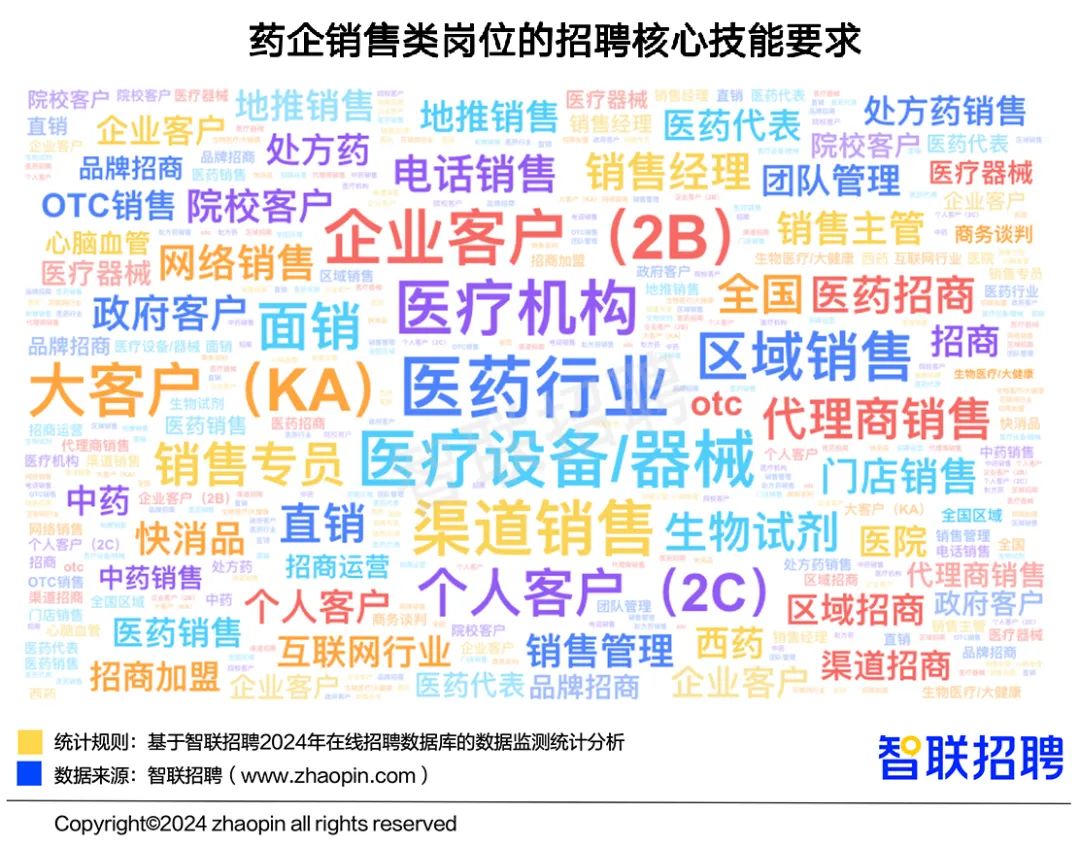 《中国医药行业人才发展报告》：行业平均招聘薪酬破万元