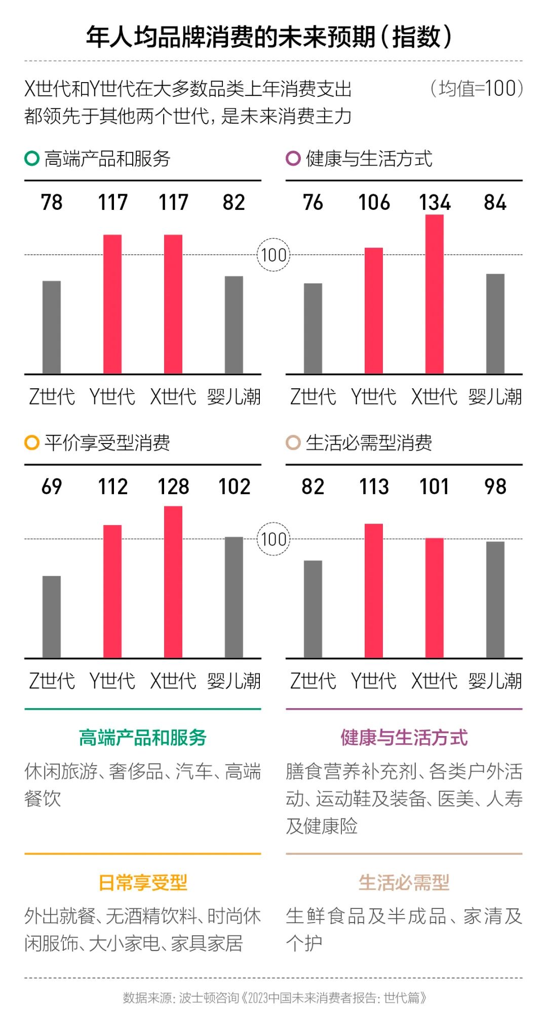 《2023中国新消费白皮书》重磅发布，洞悉新消费品牌的崛起与提升