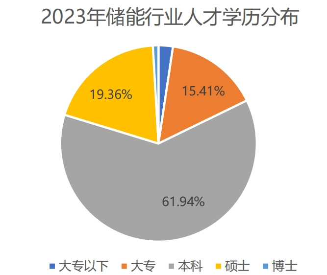 猎聘《新能源行业人才解构》报告发布