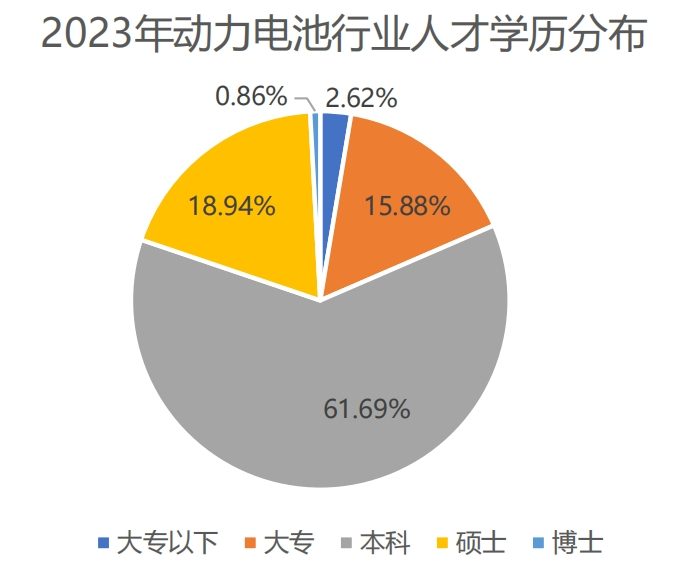 猎聘《新能源行业人才解构》报告发布