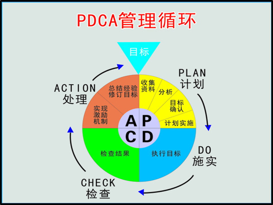 简化绩效，优秀的人更优秀！