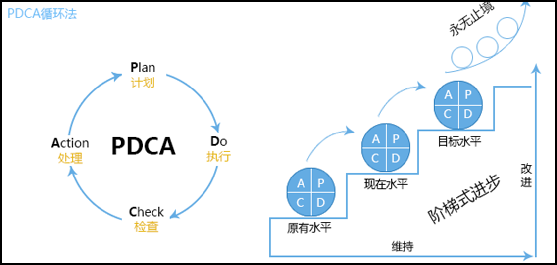 简化绩效，优秀的人更优秀！