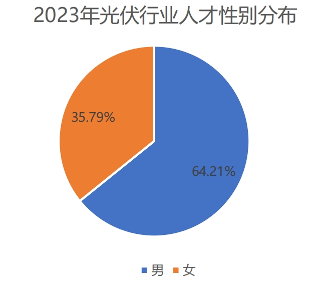 猎聘《新能源行业人才解构》报告发布