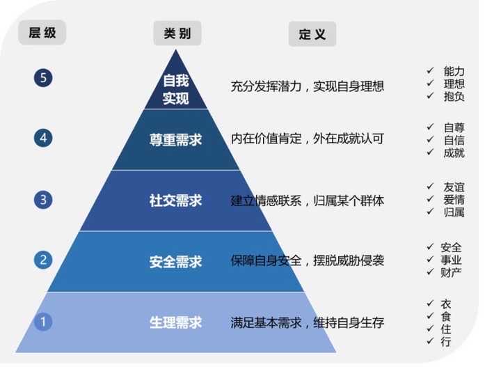 简化绩效，优秀的人更优秀！