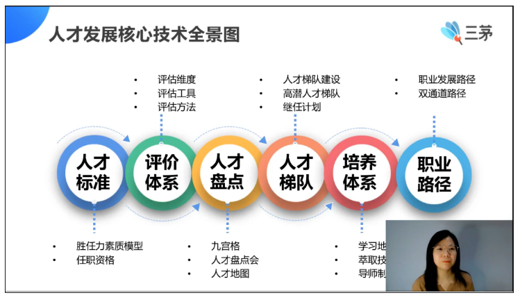 hr一定要转型到hrbp吗？这是我看过最清醒的答案！