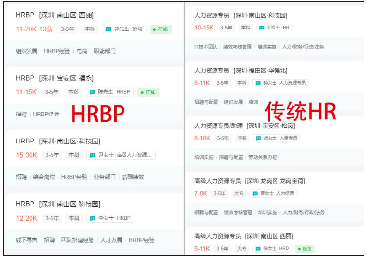 hr一定要转型到hrbp吗？这是我看过最清醒的答案！