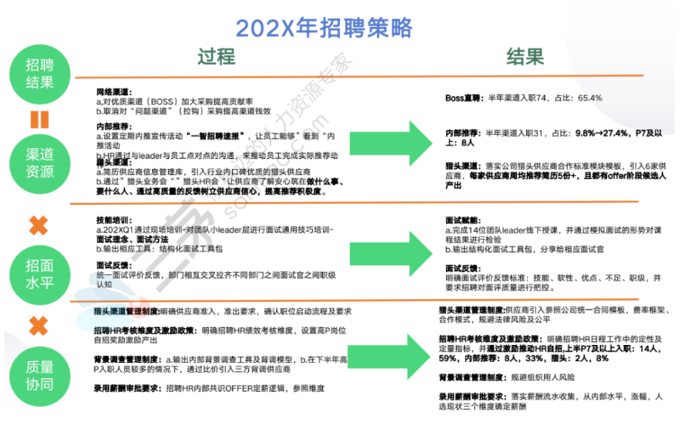 hr一定要转型到hrbp吗？这是我看过最清醒的答案！