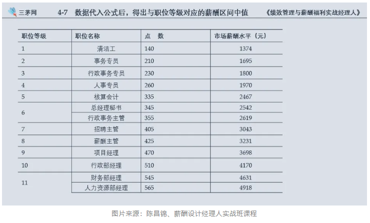 把绩效和工资一起算的hr，离被裁就不远了