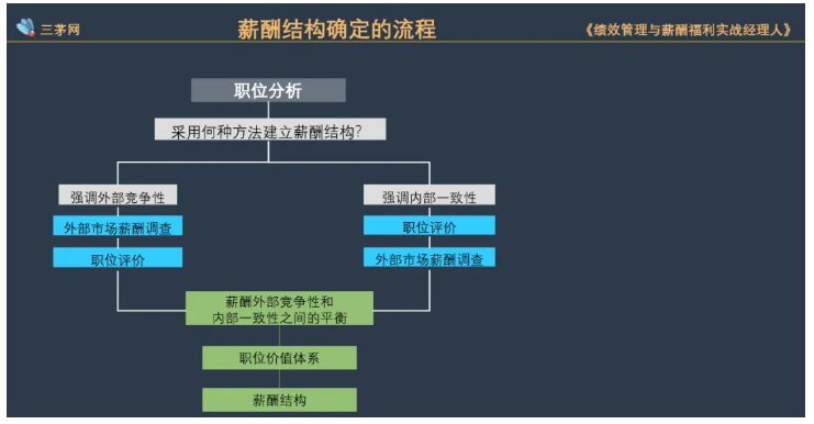 把绩效和工资一起算的hr，离被裁就不远了