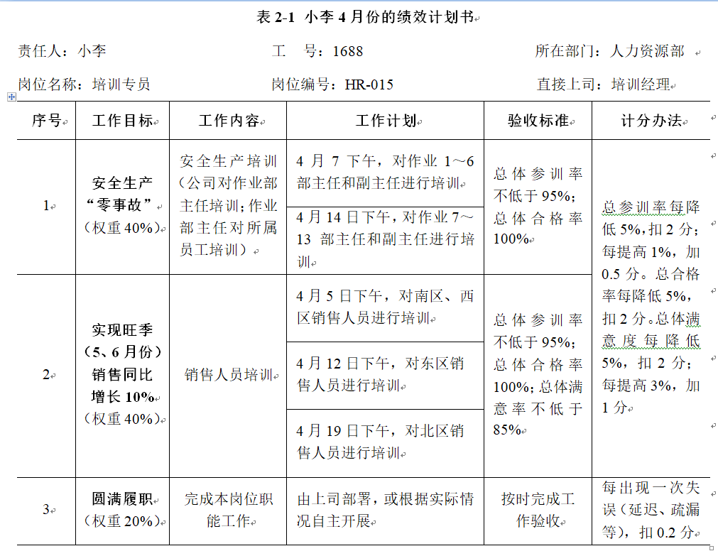 国家一流专业：如何制定部门级绩效计划