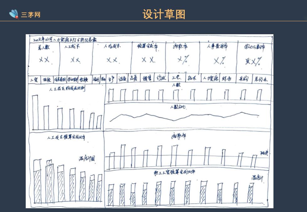 工作三年，薪资七级跳，他说决定hr“钱途”的是这个思维！