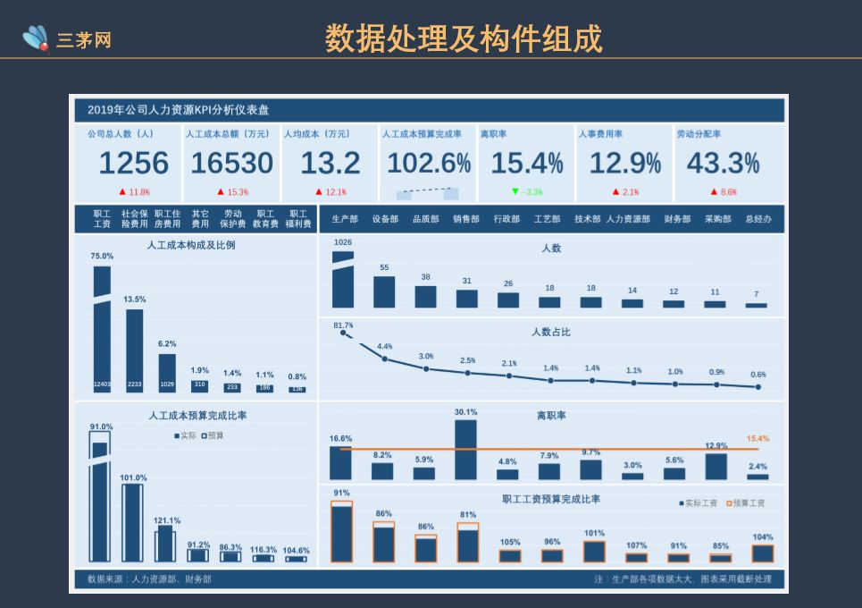 工作三年，薪资七级跳，他说决定hr“钱途”的是这个思维！