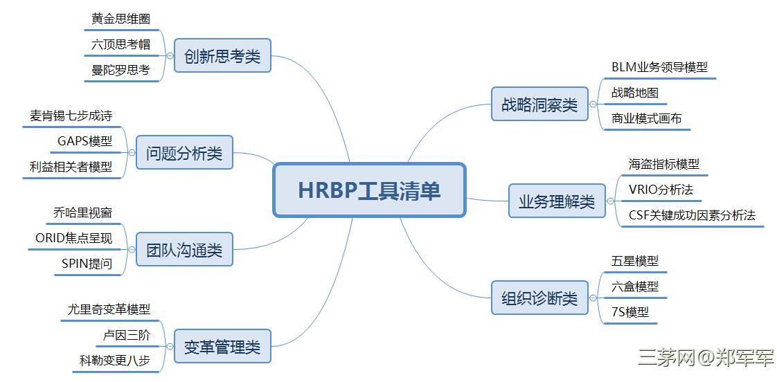 hrbp以价值为先，价值所需即为方向