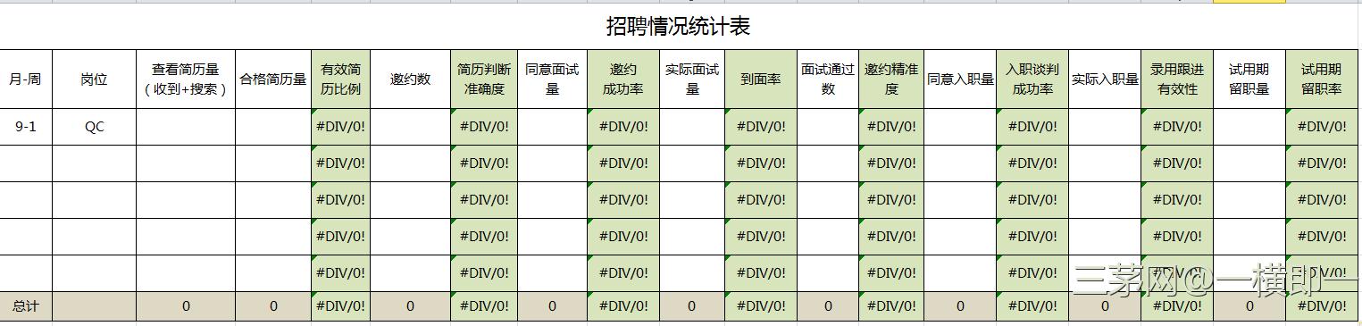 学会这些招聘知识和方法，离招聘经理不远了