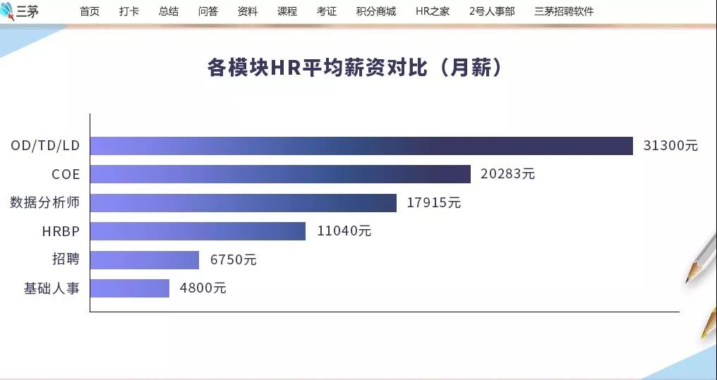 工作三年，薪资七级跳，他说决定hr“钱途”的是这个思维！