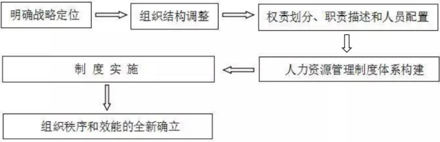 冯雷老师：人力资源体系升级应该怎么做？