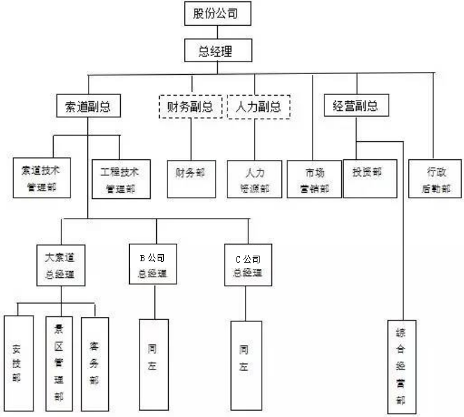 冯雷老师：人力资源体系升级应该怎么做？