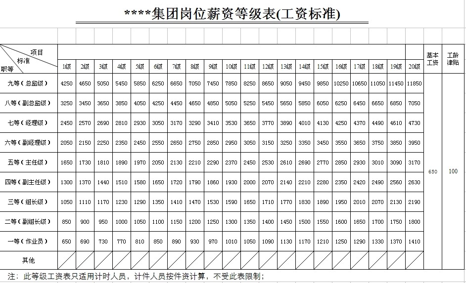 ****集团岗位薪资等级表(工资标准)