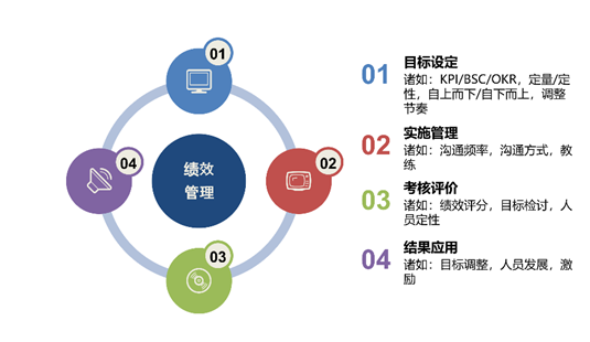 玩转kpi、bsc、okr，你就是绩效管理高手！