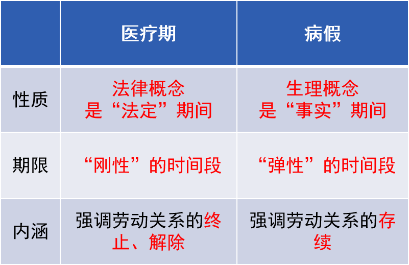 长期病假、假病假、故意泡病假怎么办？