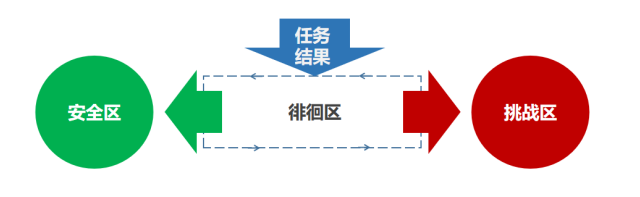 冯雷老师：那些不想提供工作结果的人是怎么想的？