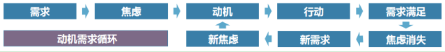 冯雷老师：那些不想提供工作结果的人是怎么想的？