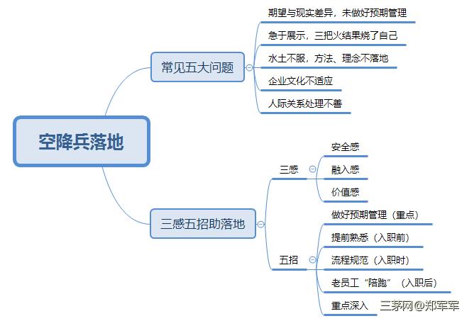 hr三感五招助空降兵平稳落地